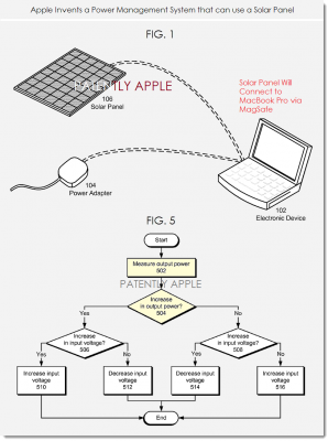 Apple, Macbook si incarcare solara.