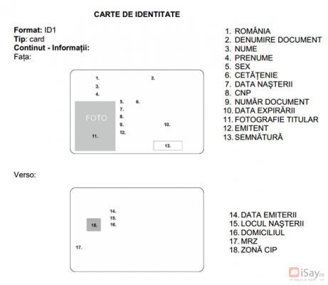 carte de identitate