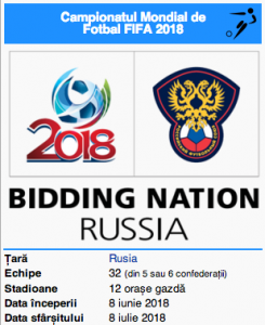Campionatul mondial de fotbal 2018 Rusia