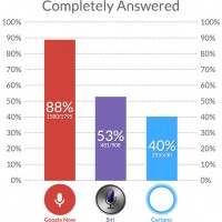 Google-Now-Siri-sau-Cortana