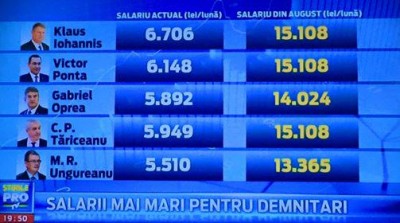 salarii-demnitari-2015-jeguri
