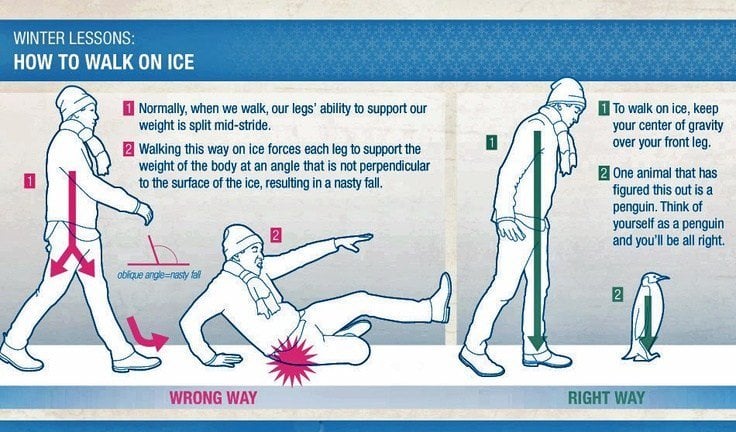 Cum trebuie să mergi pe gheață