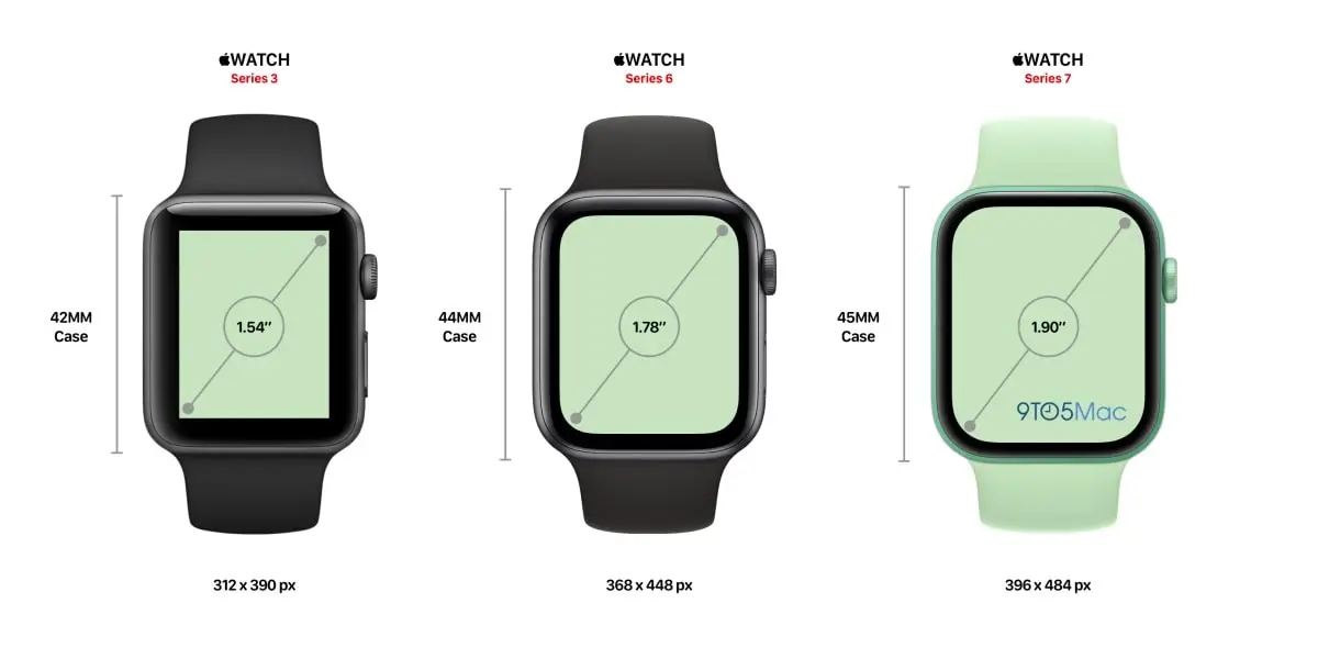 Apple Watch 7 comparatie ecran