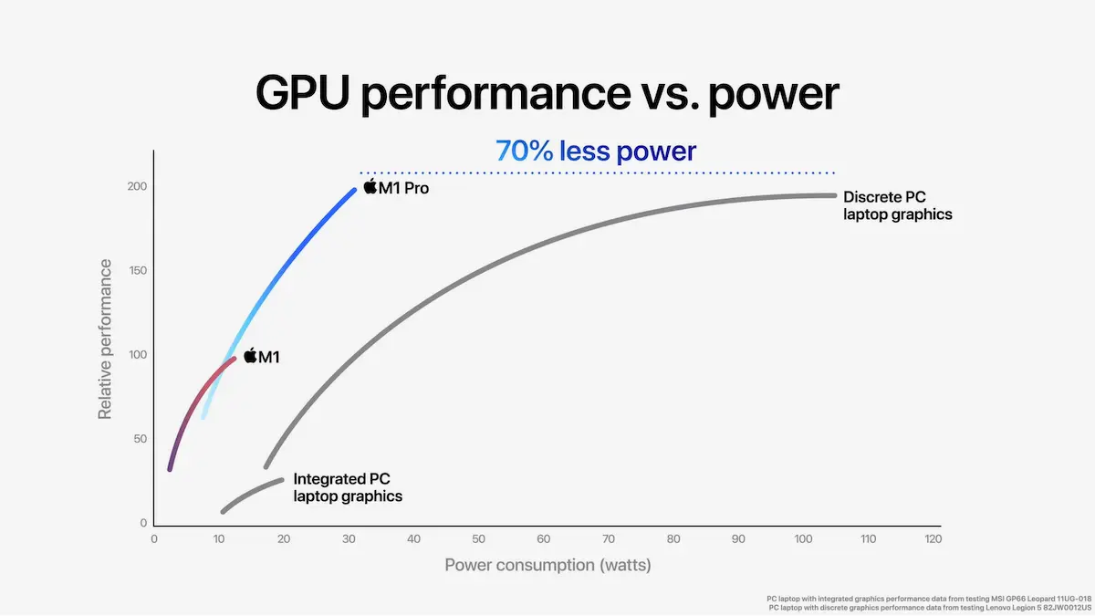 M1 Max GPU power