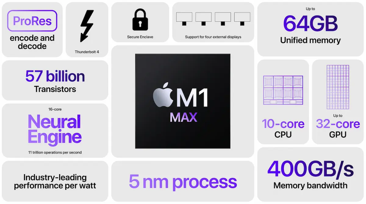 M1 Max info