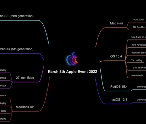 Eveniment Apple 8 Martie 2022 noutati