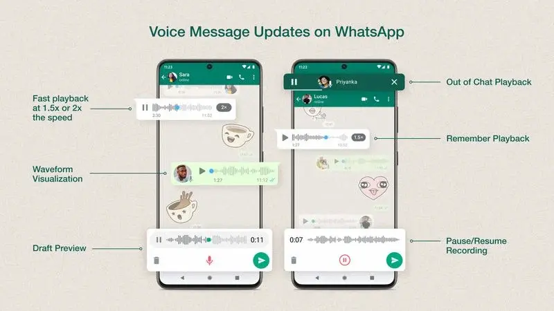 Mesaje vocale WhatsApp