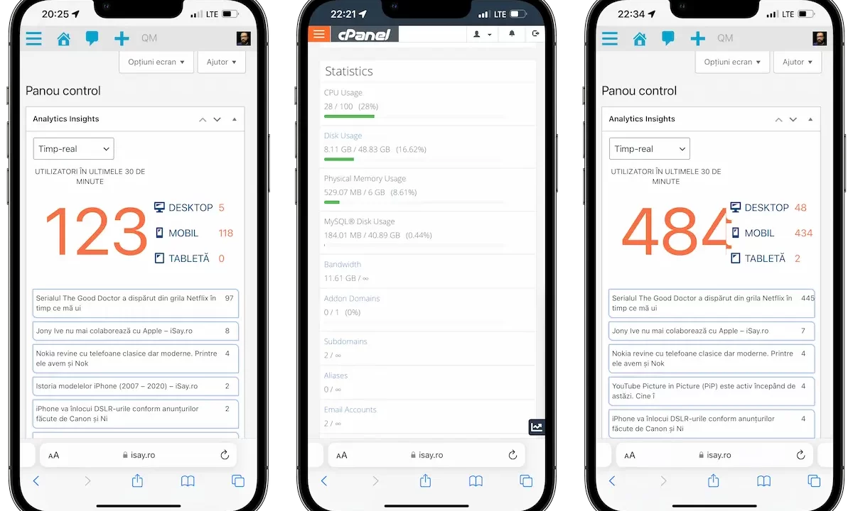 484 useri activi pe iSay.ro - resurse hosterion - Wordpress Pro 6G
