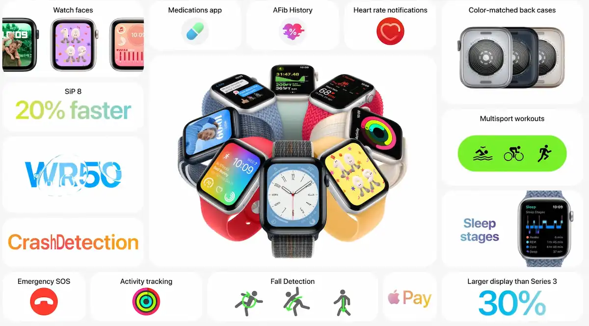 Far out - Apple Watch SE - Overview