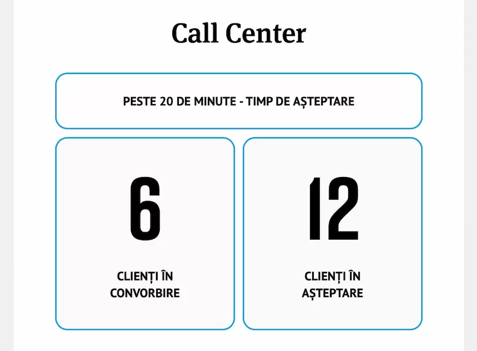 call center asteptare banca transilvania
