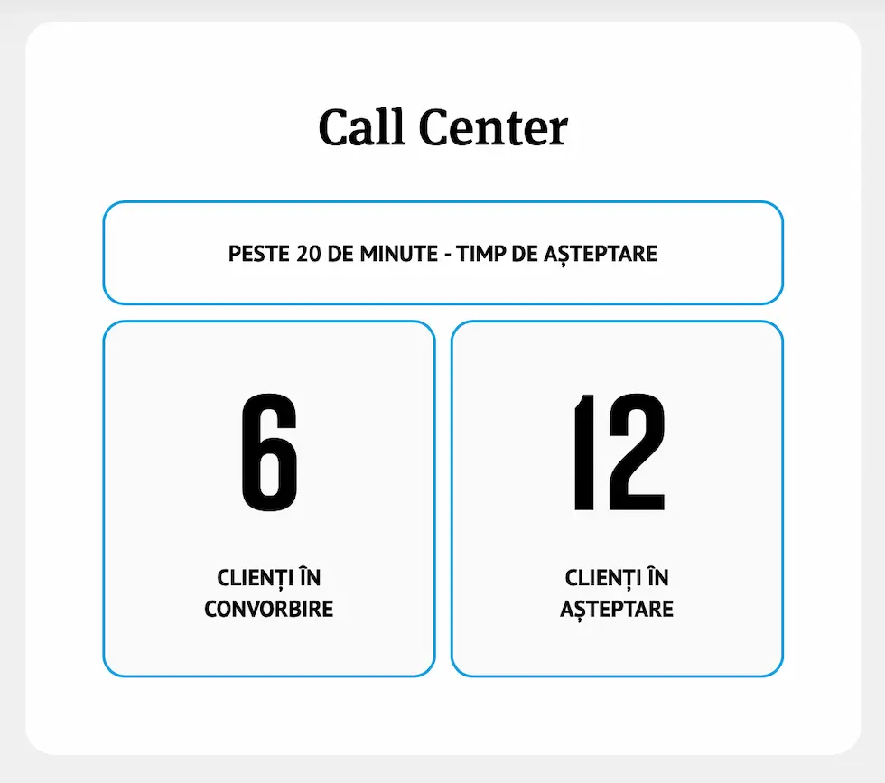 call center asteptare banca transilvania