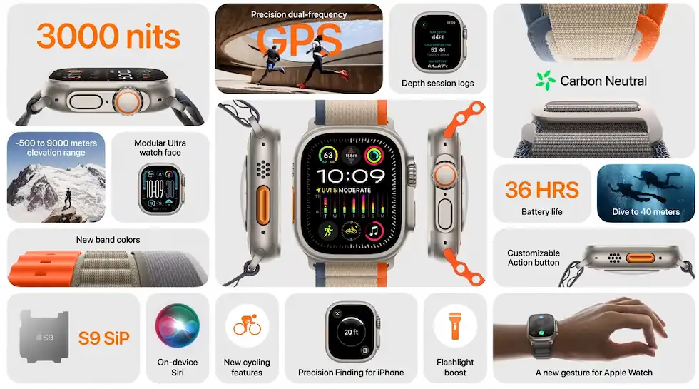 Apple Watch Ultra 2 Overview