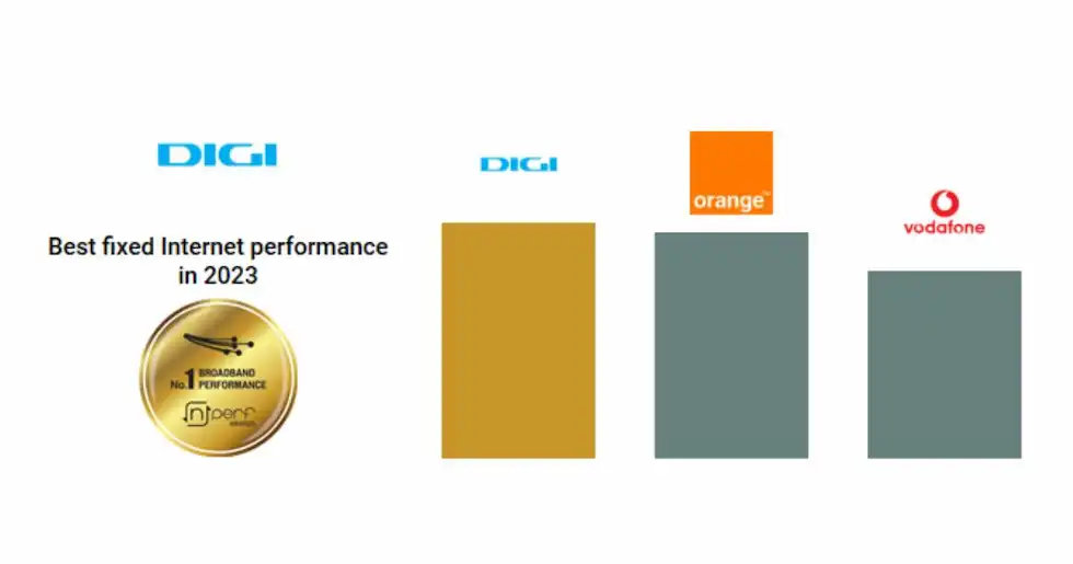 nperf top furnizori servicii Romania 2023