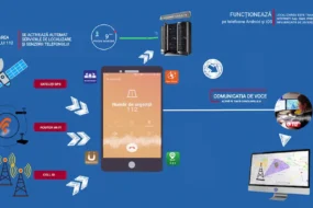 ANCOM vrea de la operatori lista cu toate echipamentele conectate la rețelele mobile