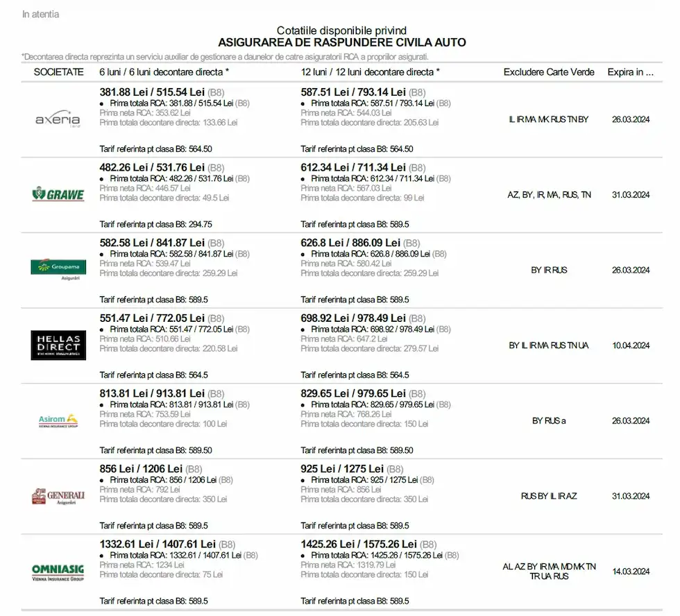 oferta RCA Open broker