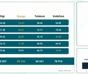 Studiu nperf priind datele mobile Digi, Orange, Vodafone