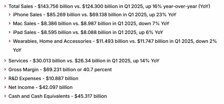 Venituri pe categorii